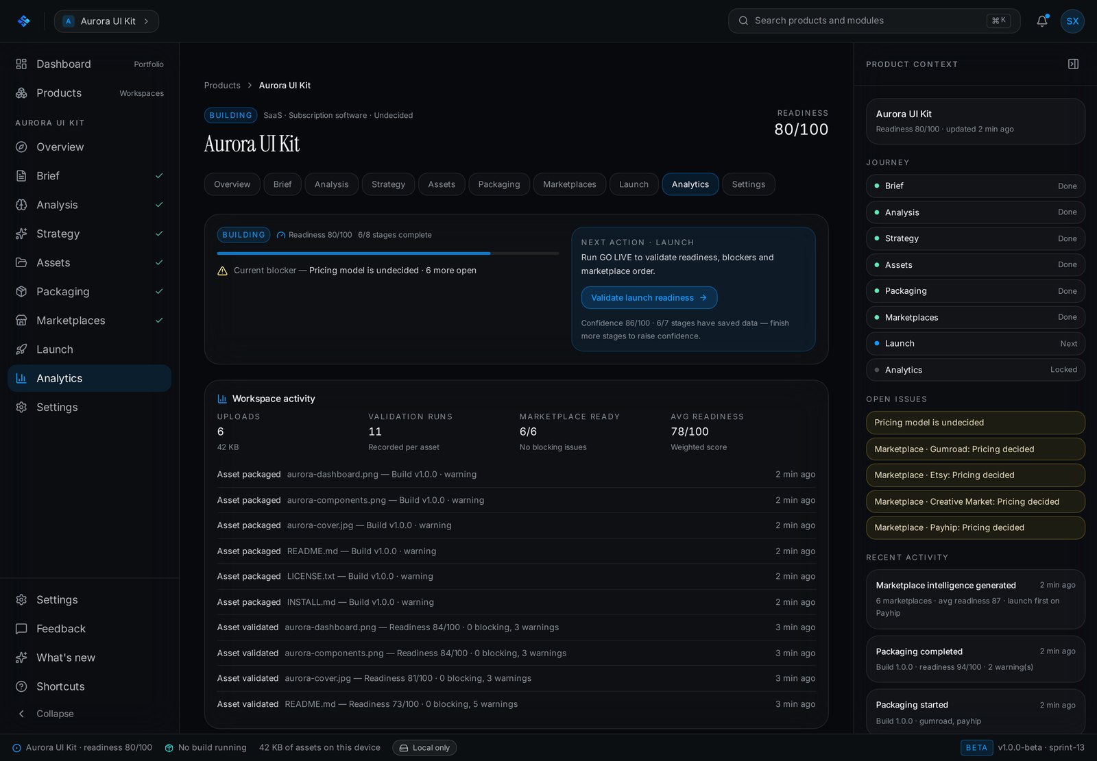 SellXon analytics view with workspace activity and validation history